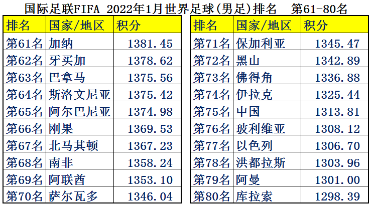 瑞士足球比赛为什么有越南国旗(中国男足平均年薪2126万，为何却输得一塌糊涂？世界各国足球排名)