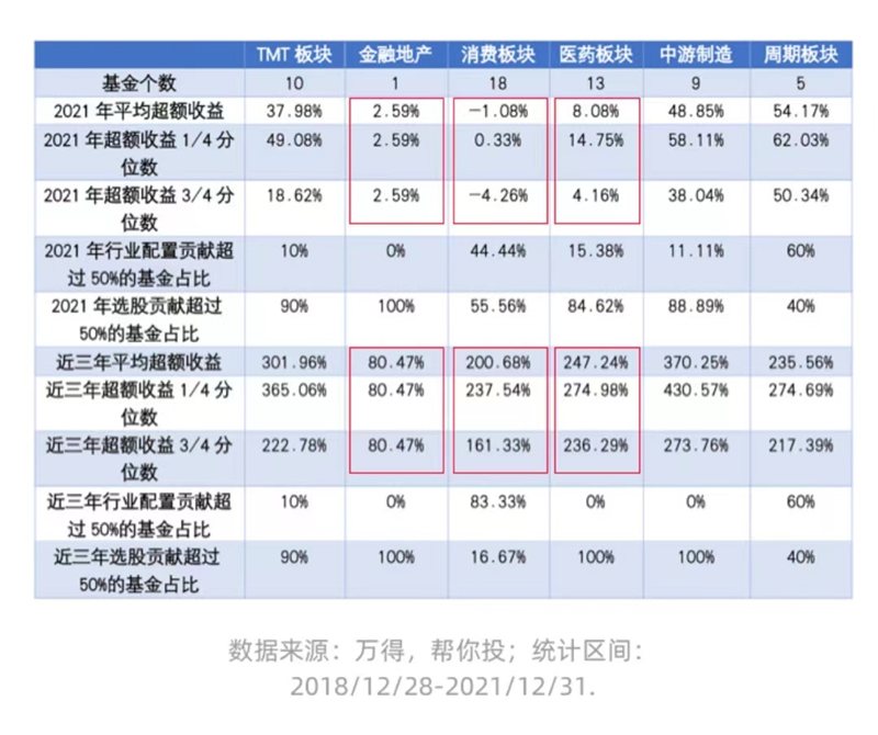 “帮你投”<span class=