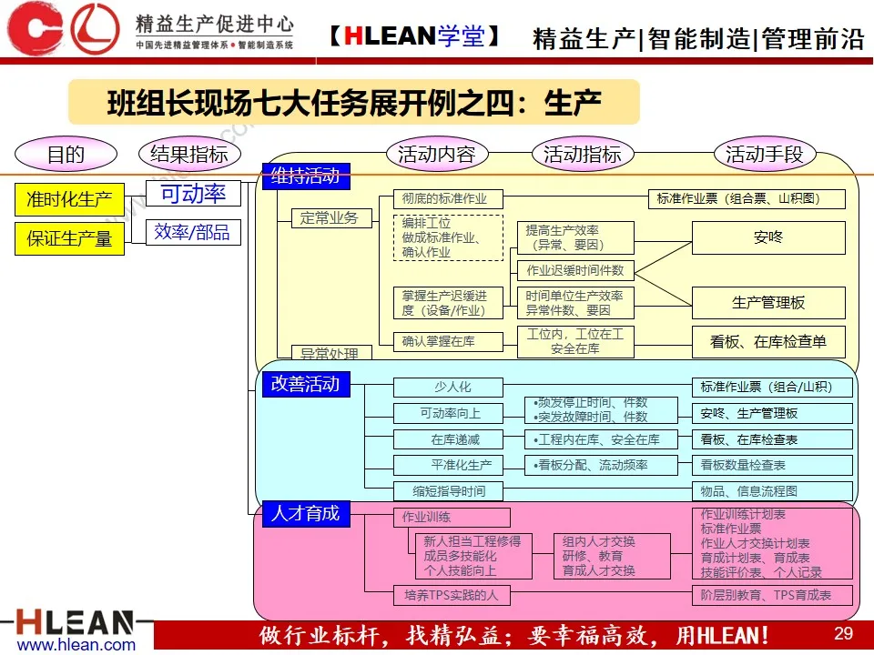 「精益学堂」精益班组管理实战