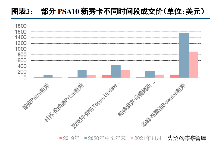 体育收藏卡行业研究：兼具收藏与金融价值的资产