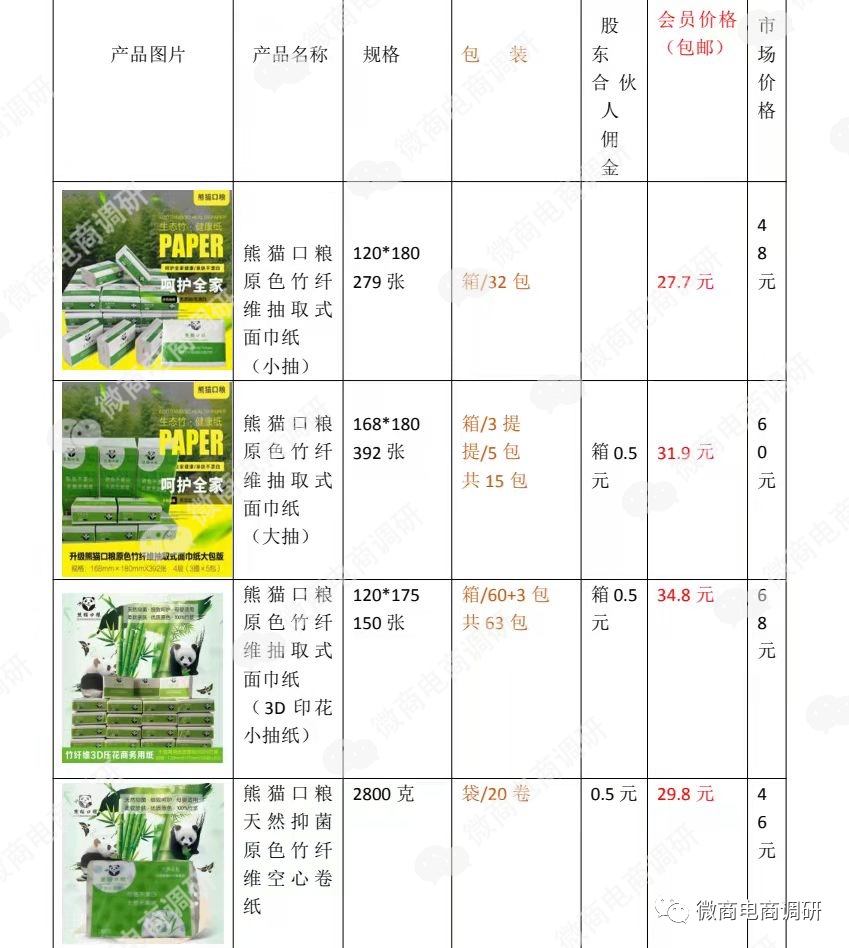 亿合新零售：多款产品夸大宣传，奖金制度涉嫌多层次团队计酬？
