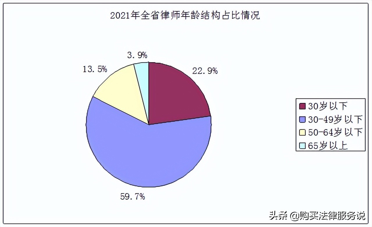 律师人均收入排名14：陕西律师人均创收28.2万元（2021）