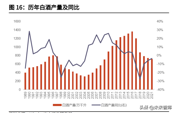 食品饮料行业中期策略：把握高确定性，关注疫情缓解下的需求恢复