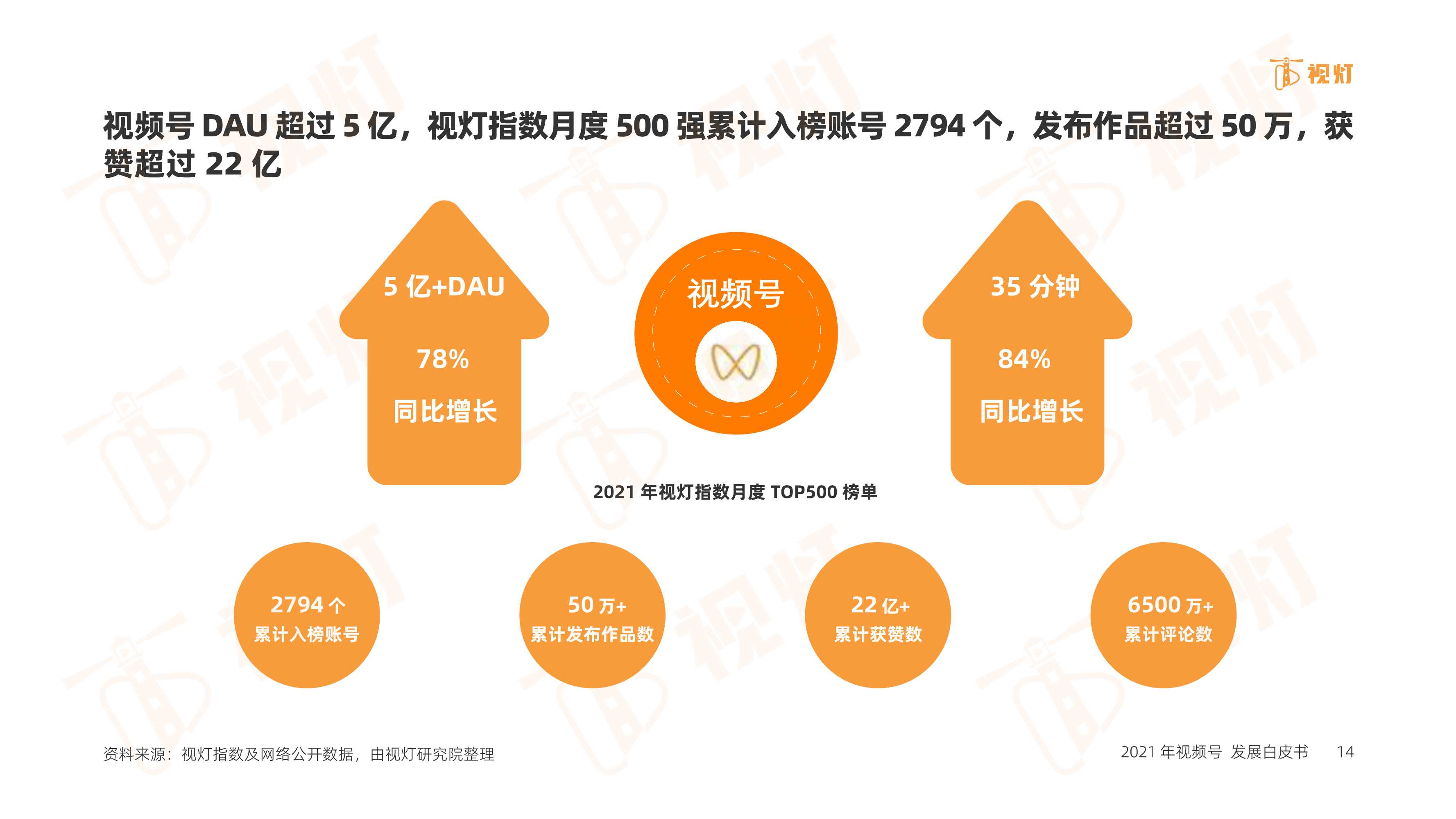 2021年度视频号互联网发展白皮书