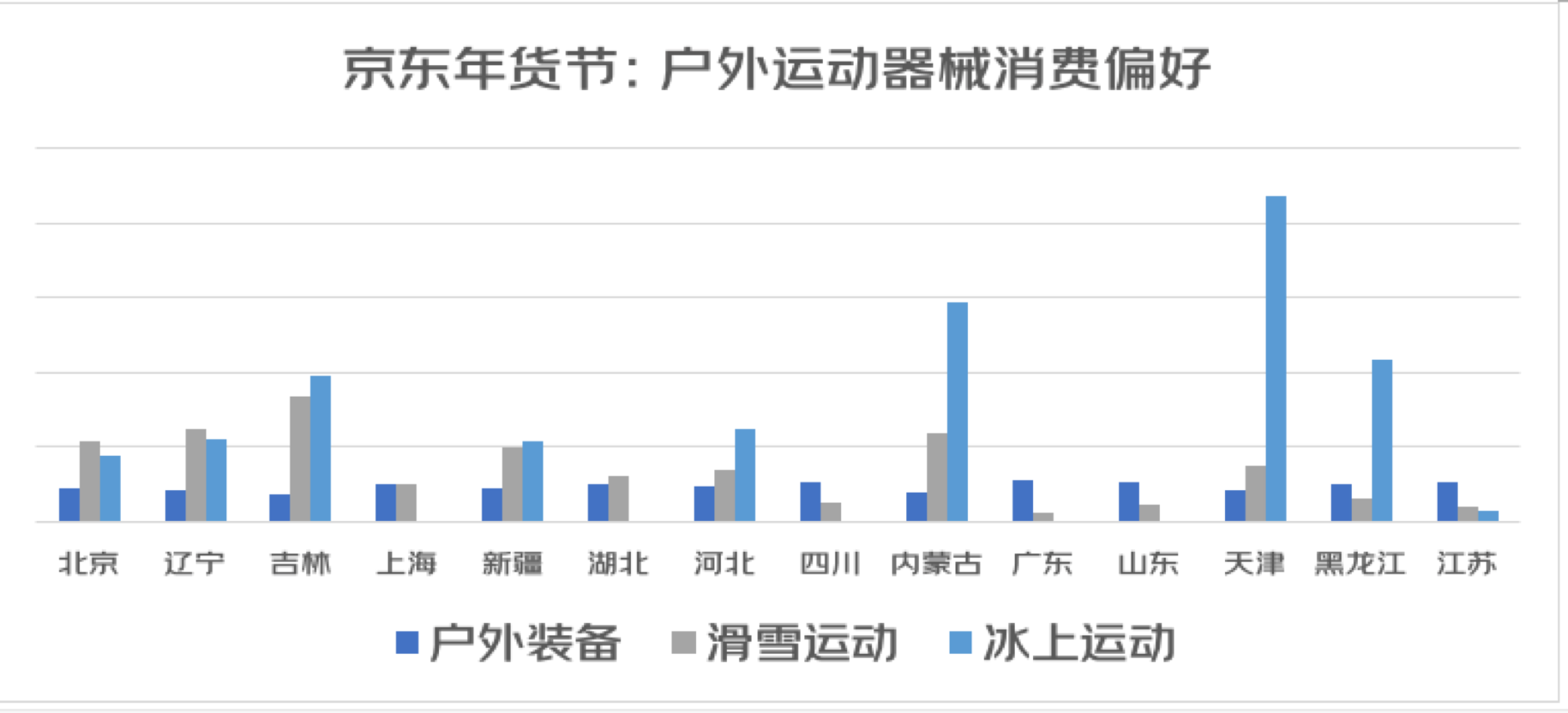京东发布2022春节送礼消费趋势：年货节首周“年礼”搜索量环比增两倍