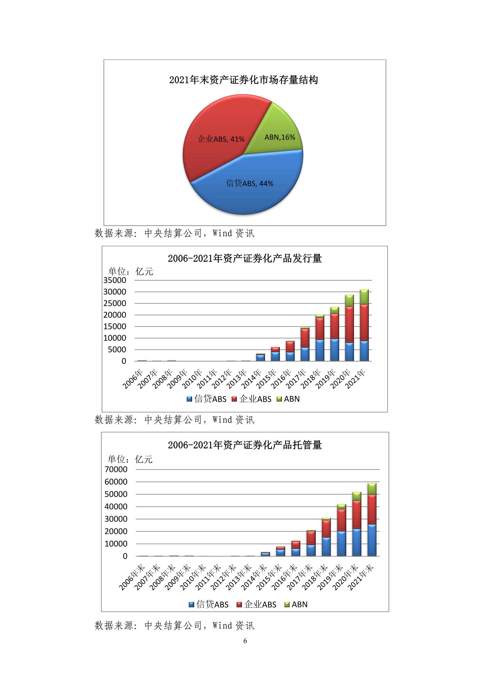 2021年资产证券化发展报告