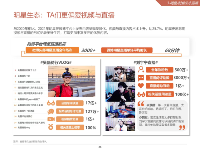 2021微博娱乐白皮书