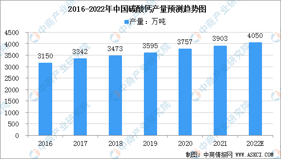 2022年中国纯碱产业链全景图上中下游市场及企业预测分析