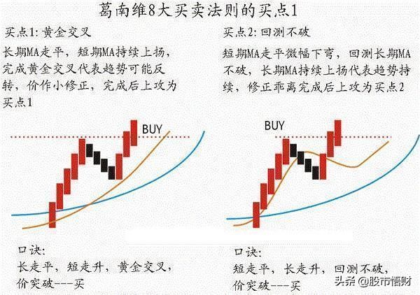 股票“七不買三不賣”