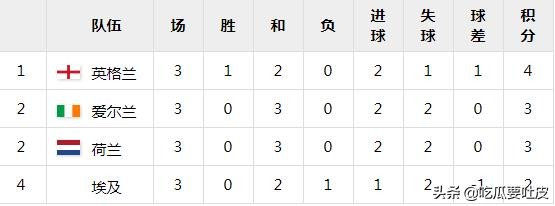 世界杯英国为什么分4个(世界杯小历史，1990年世界杯F组，英埃大战，本小组的唯一胜利？)