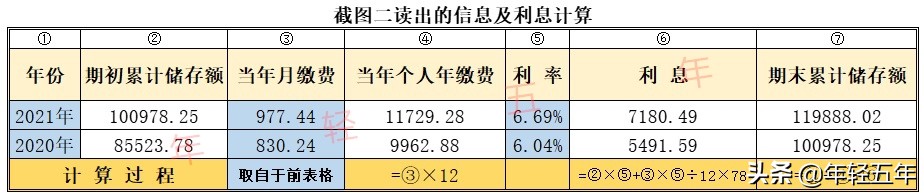 教你，如何查詢基本養老保險個人賬戶和計算每年利息？