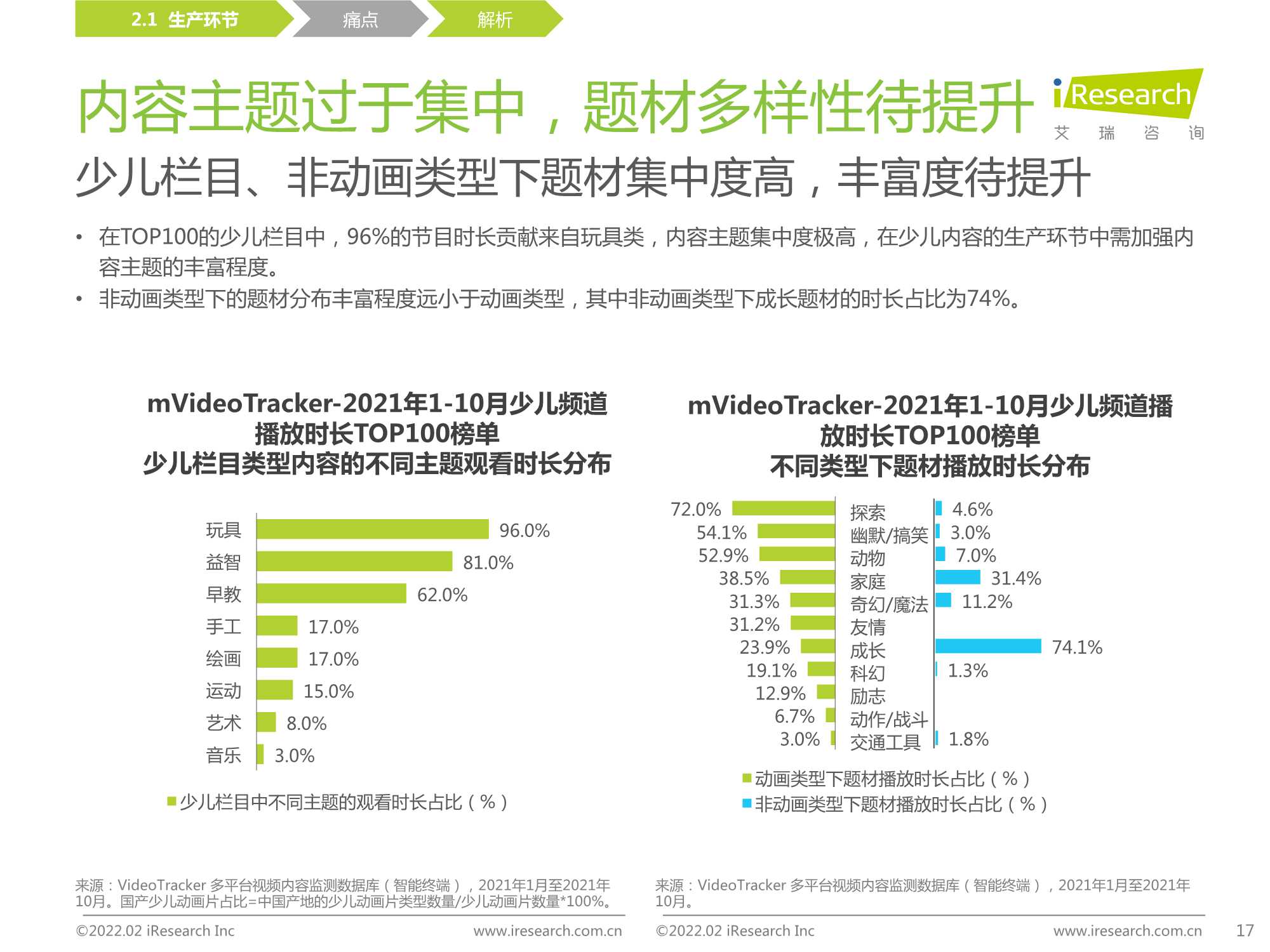 中国在线视频少儿内容生态价值白皮书