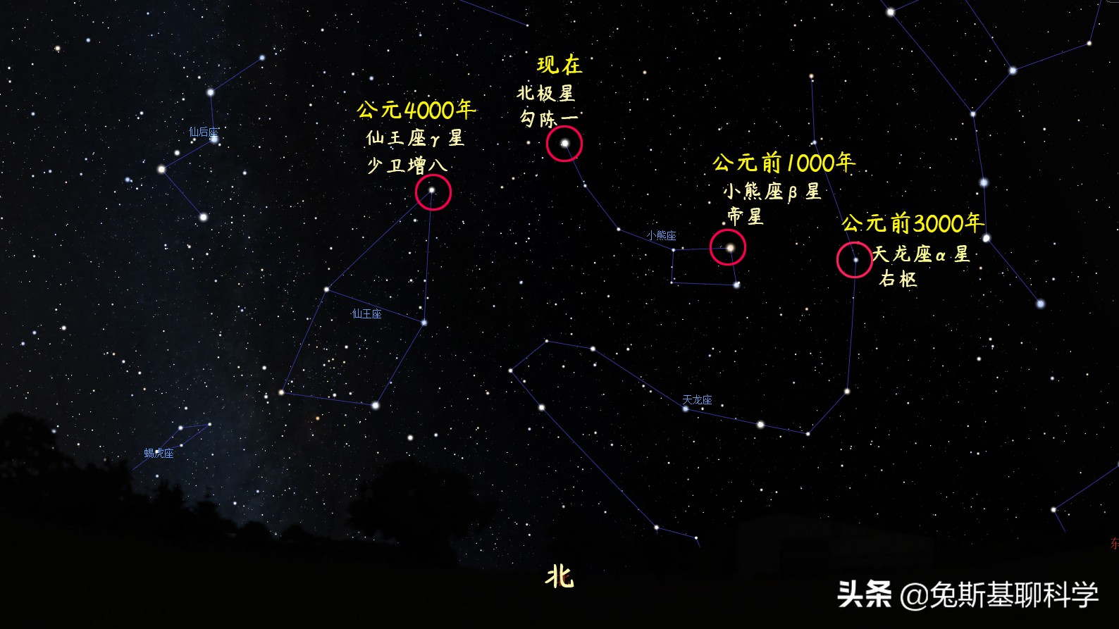 北极星是什么样的恒星？北极星轮流当，现任北极星有5万个太阳大
