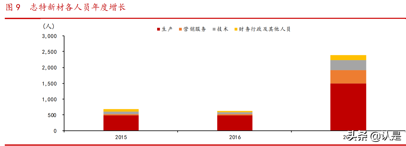 志特新材研究报告：行业集中+品类拓展，铝模板标杆扩张迎加速