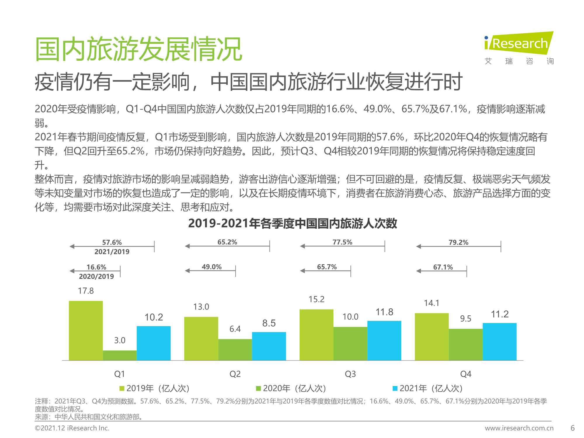 艾瑞咨询：2021年中国在线旅游行业研究报告