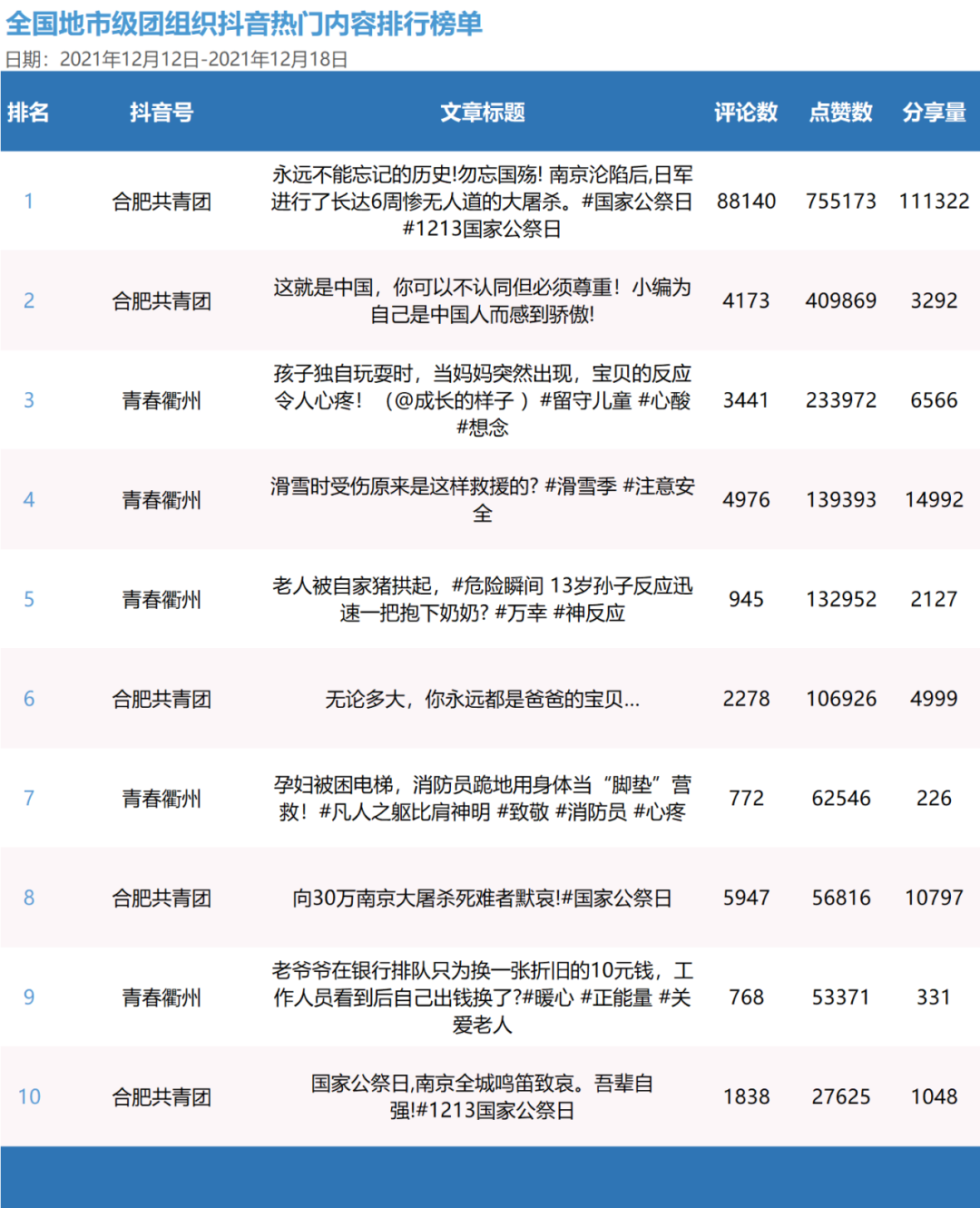 青年大学习：党百年奋斗的重大成就和历史意义【附全团新媒体榜】