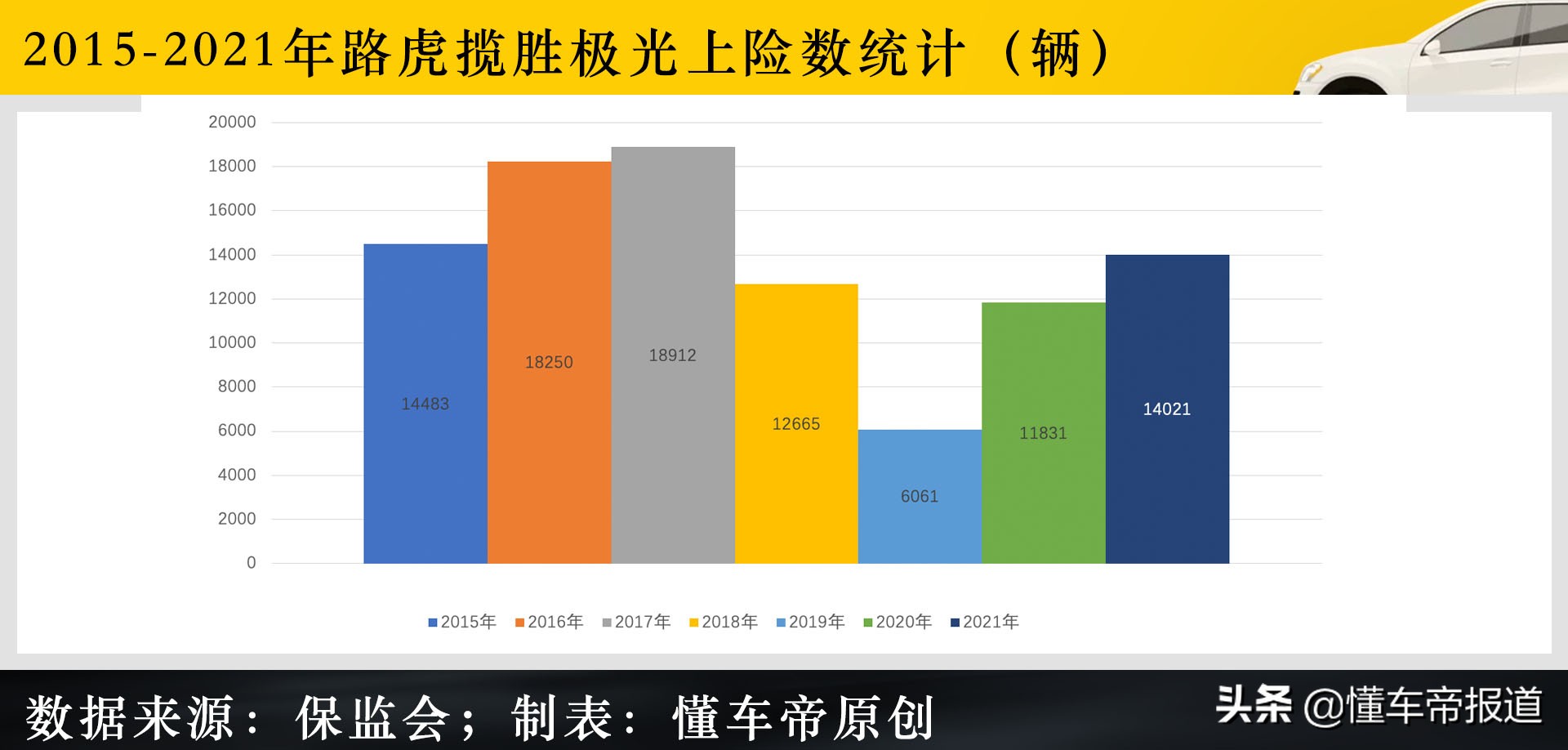 被315点名曝光的汽车品牌（被“3·15”点过名的车，后来都卖得怎么样）