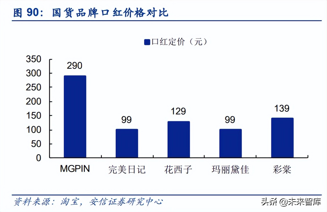 彩妆行业深度报告：从流量驱动到产品为先，国产彩妆品牌加速崛起