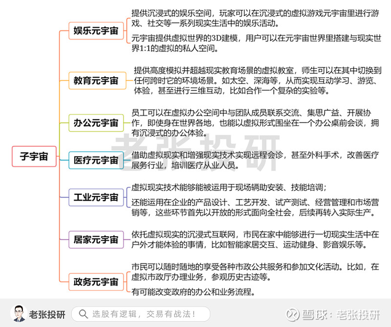 元宇宙，深度解读