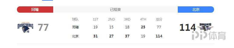 林书豪19分(CBA-翟晓川19分林书豪12 5 4 北京送同曦19连败)