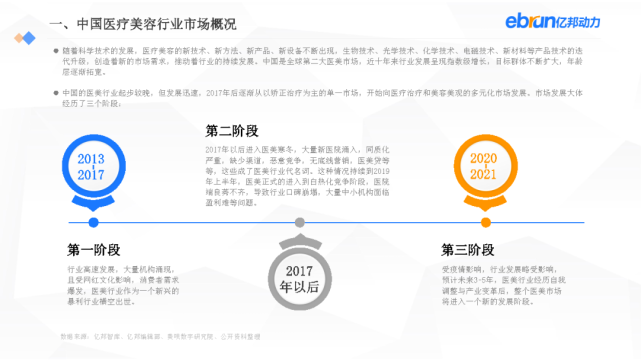 亿邦动力：2021新生活方式发展报告