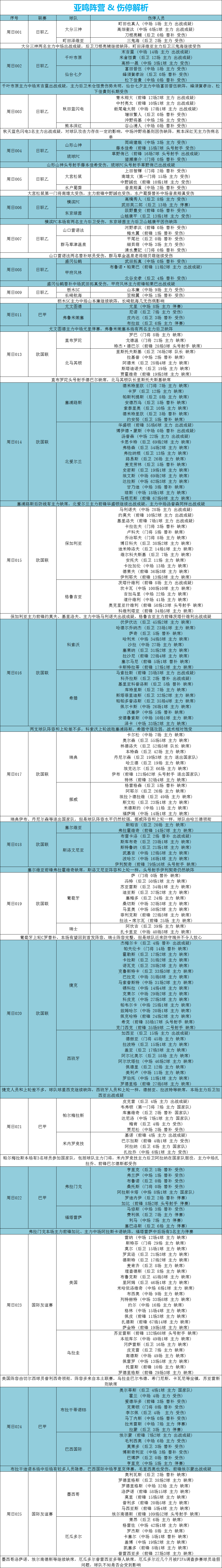 法国vs葡萄牙比分预测(外网扫盘丨欧国联预测：葡萄牙VS瑞士「附比分伤停」)