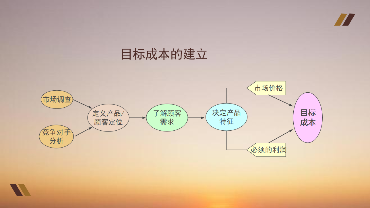企业成本控制,企业成本控制存在的问题及对策