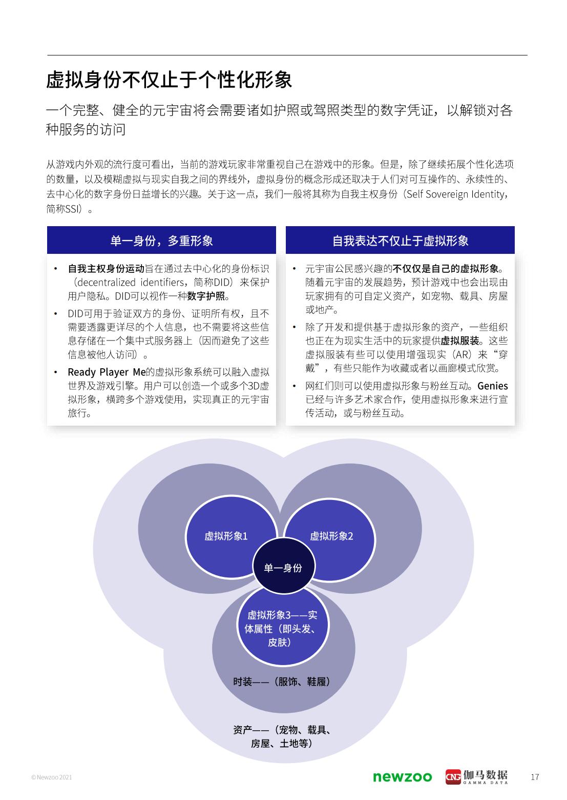 2021年元宇宙全球发展报告