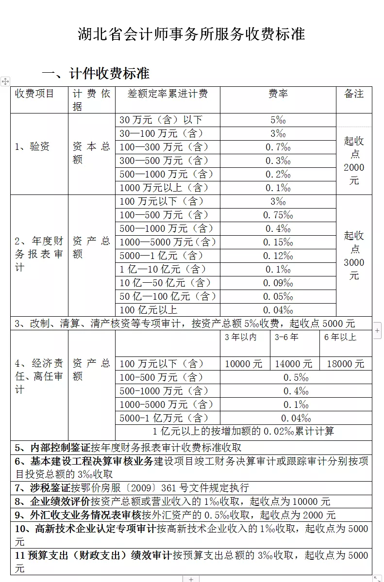 2022全过程工程咨询服务费取费标准(指导参考)