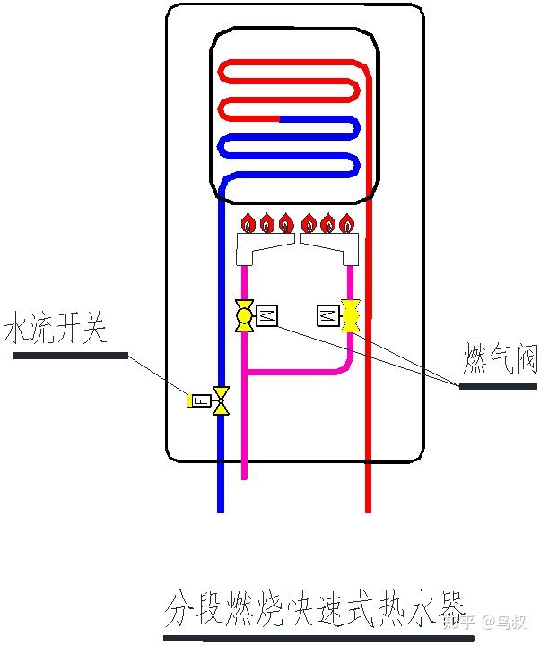 燃氣熱水器原理圖和工作原理燃氣熱水器分段燃燒氣水雙調