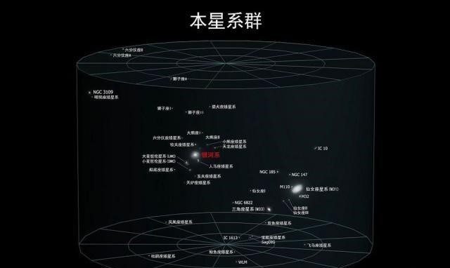 直径1630万光年，天文学家发现最大星系，银河系不如它的零头