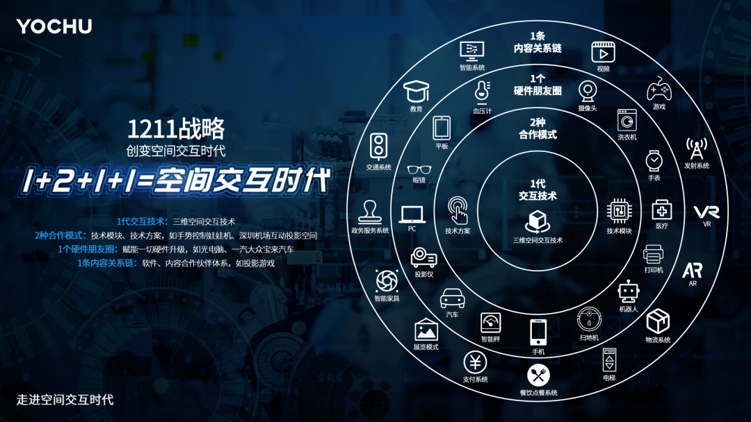 全国低碳日｜当手势控制遇上低碳，一切就显得不一样了