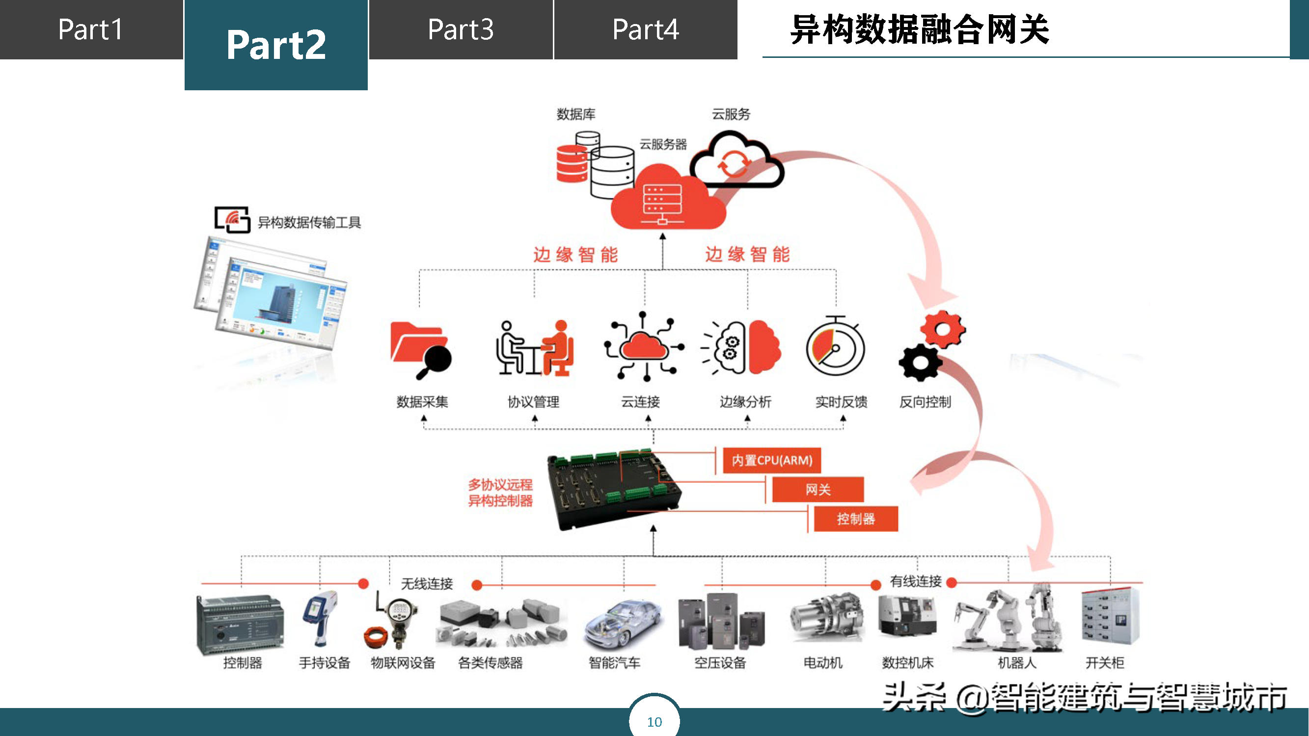 智慧城市运营管理平台解决方案