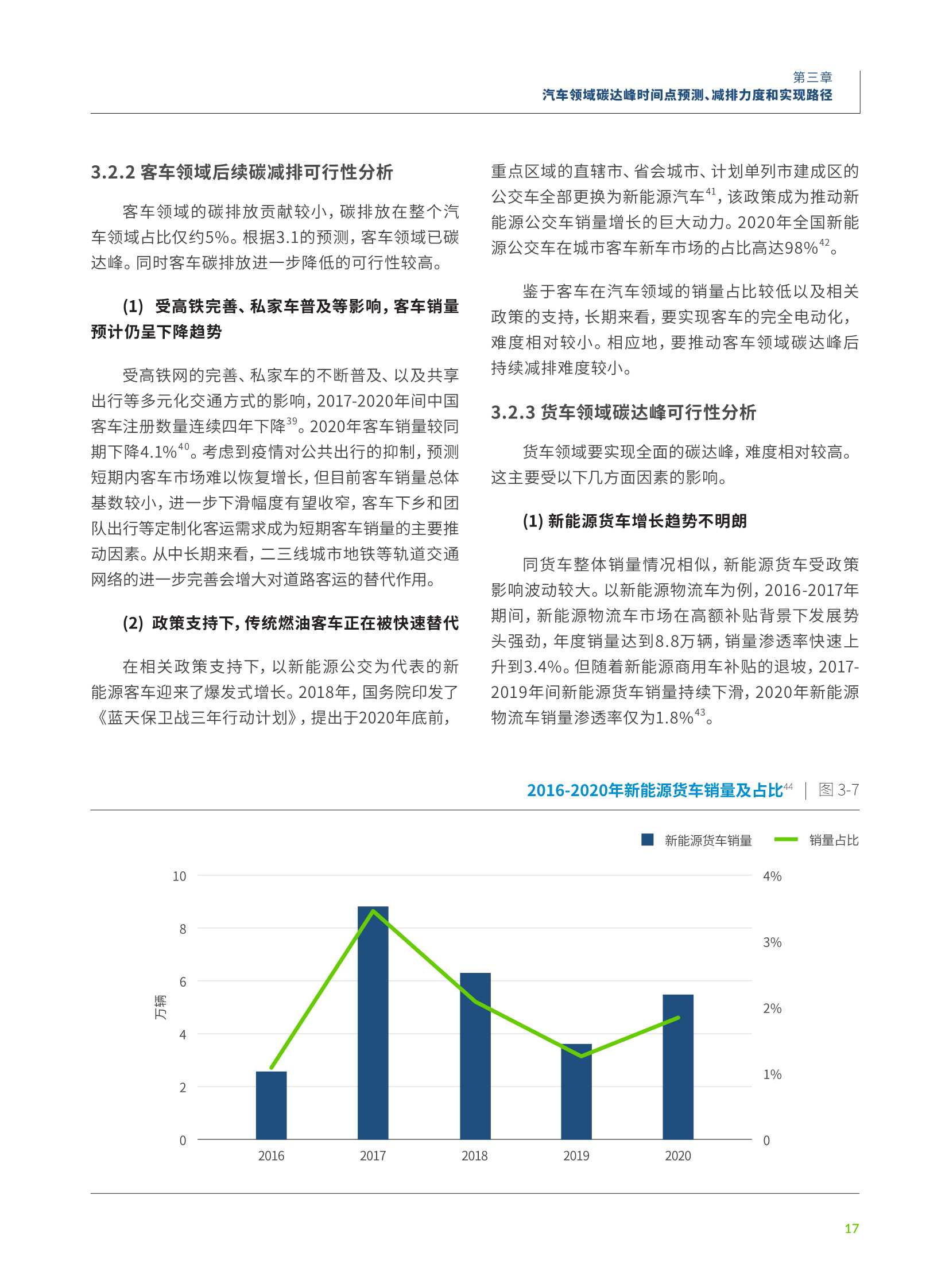 零排放汽车转型如何助力中国汽车领域碳达峰和碳减排