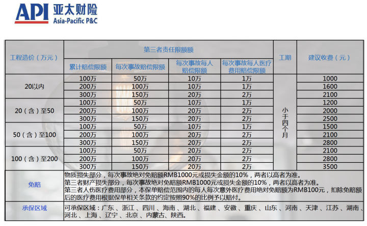 工程一切险,工程一切险去哪个保险公司买