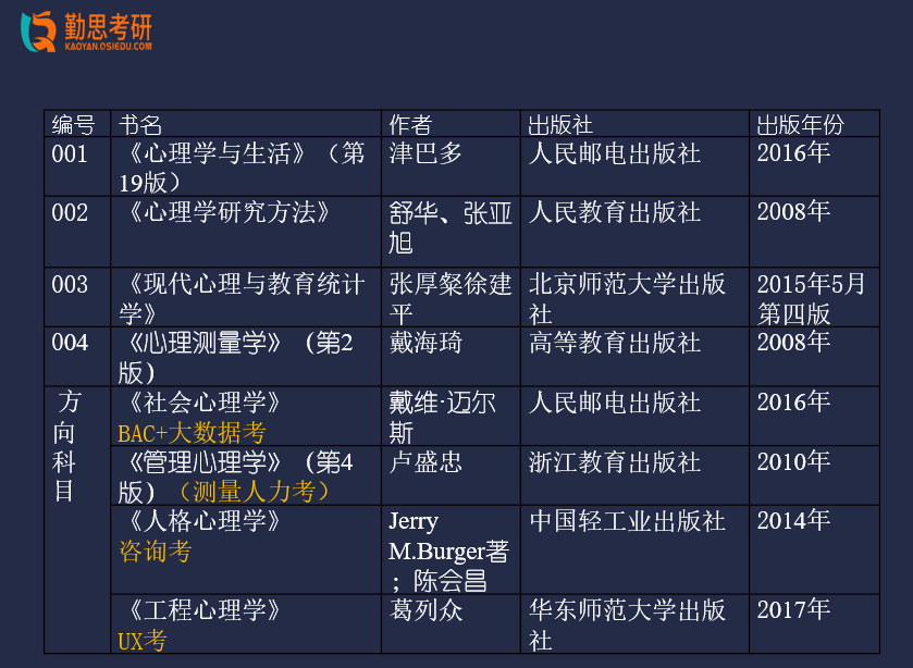 「23心理考研科普_好考的985211院校有哪些？」(1)