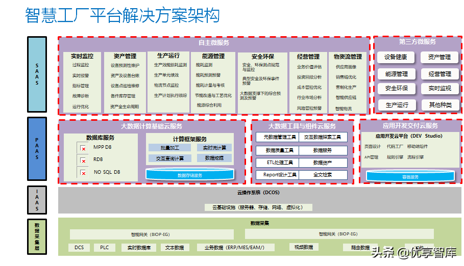智能制造工业大数据平台建设方案（PPT）