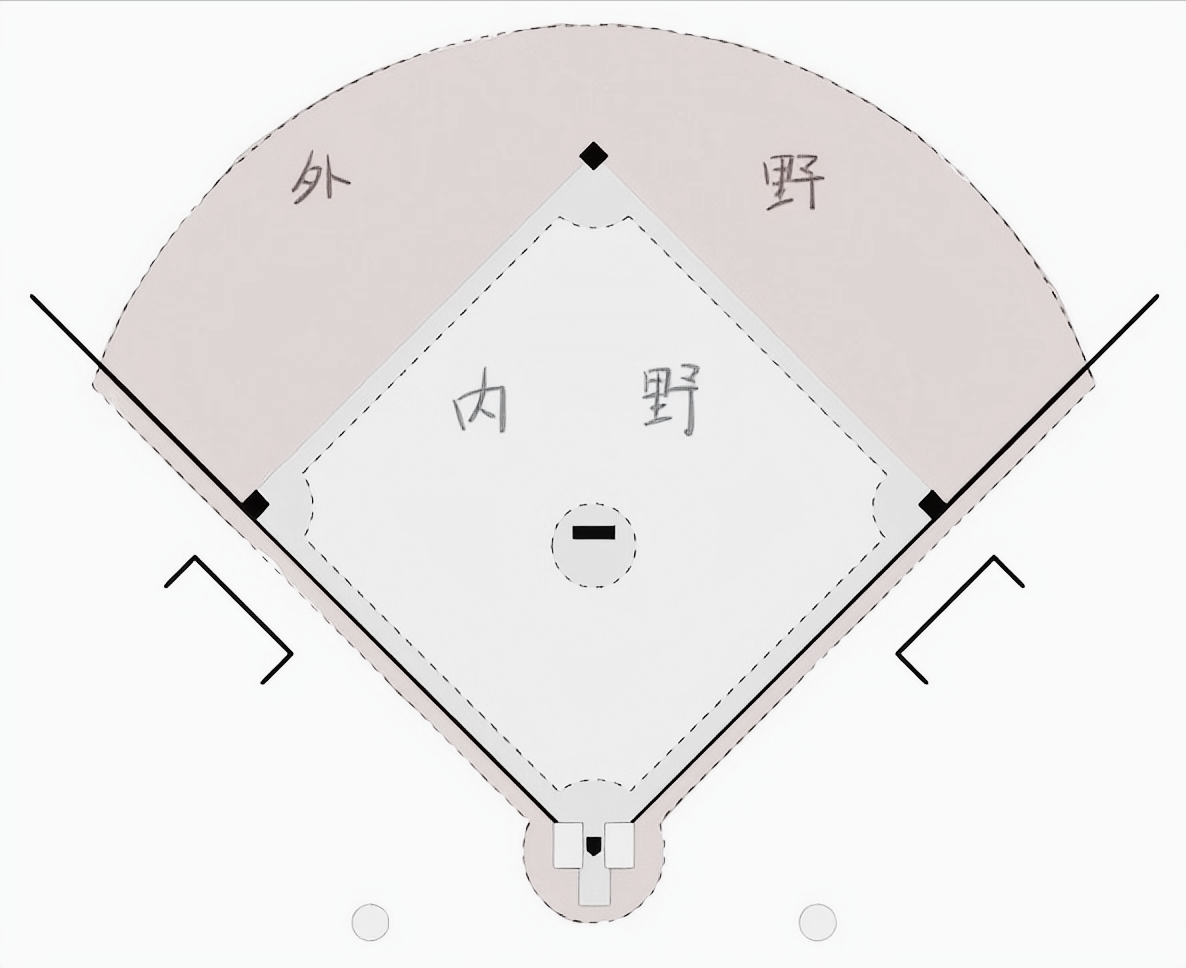 板球棒球垒球的区别(棒球入门知识1.0)