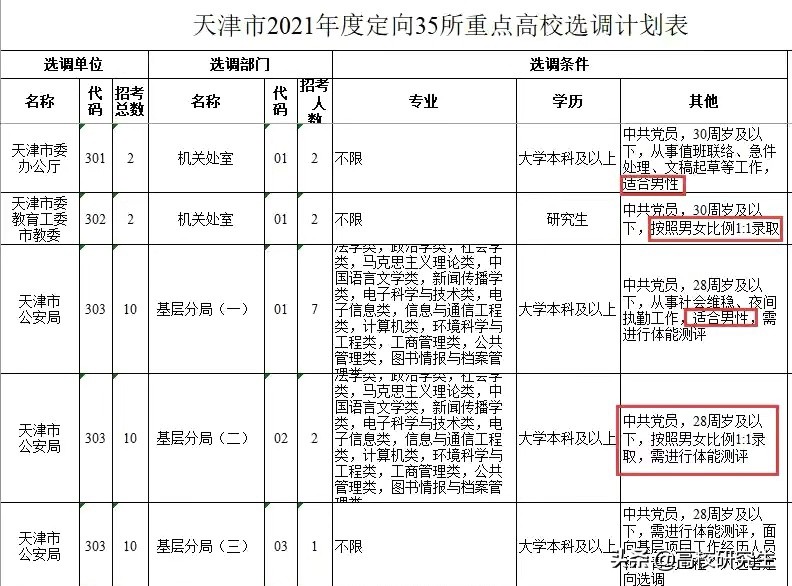 广东理工学院招聘（广东省直单位选调2021年选调81人）