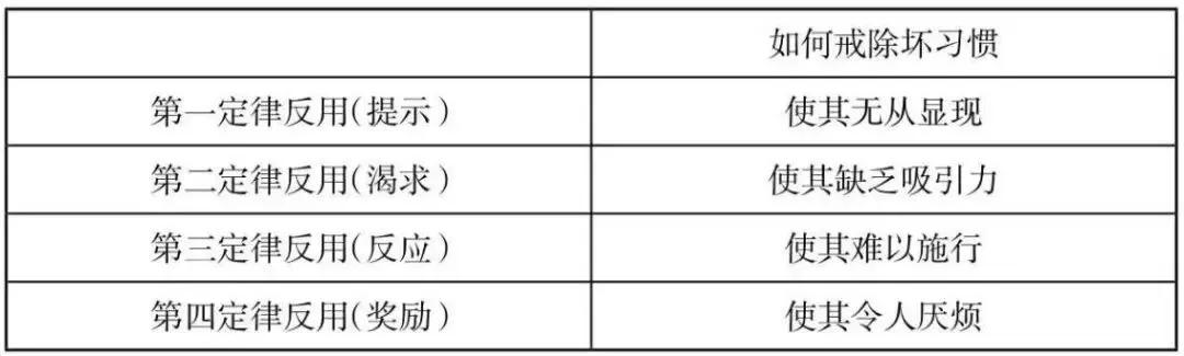 掌控习惯：你是谁不重要，你想成为谁很重要