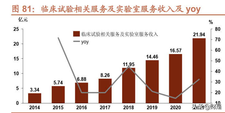 昆泰cra招聘（泰格医药研究报告）