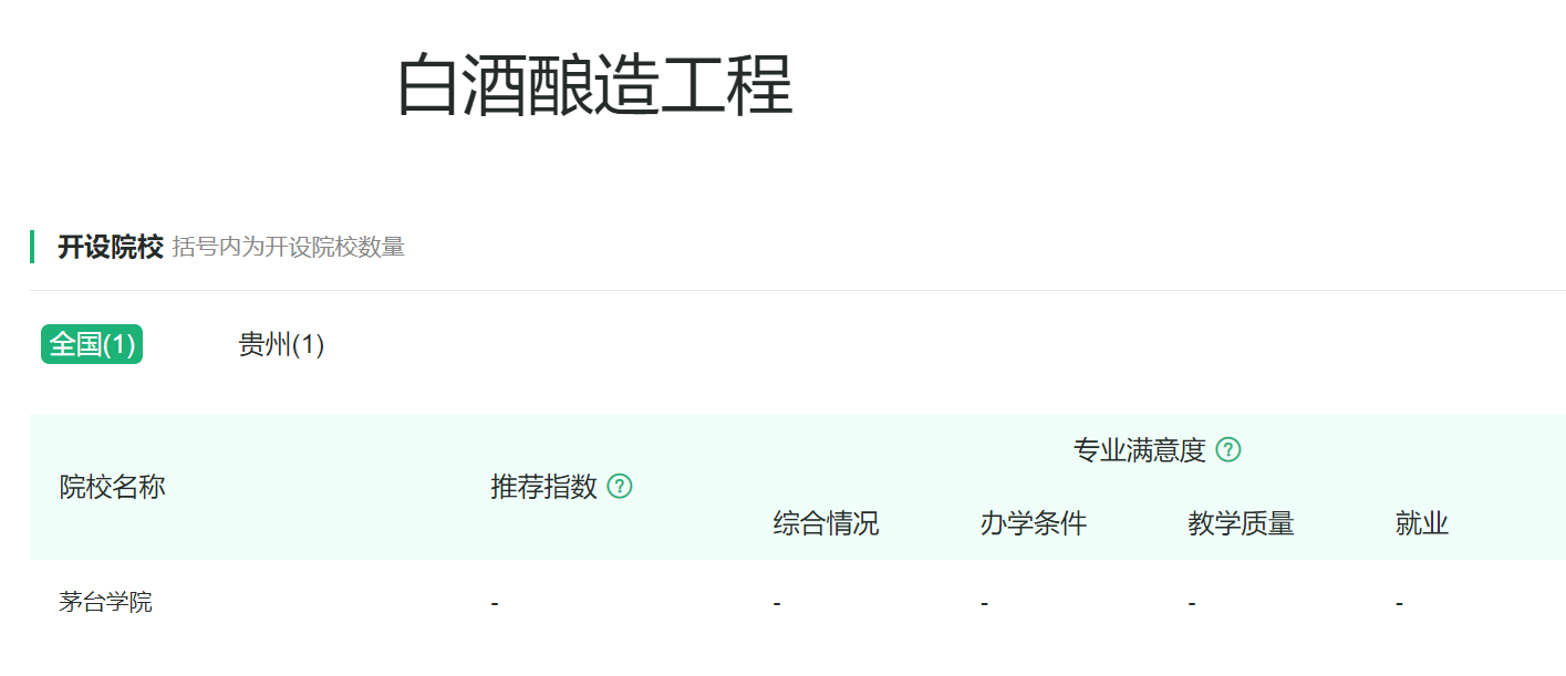 食品科学与工程类专业：民以食为天，美食也需要有人来研究创新