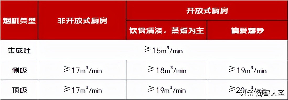 想买集成灶？看这一篇就够！新家集成灶选购安装全记录，都是干货