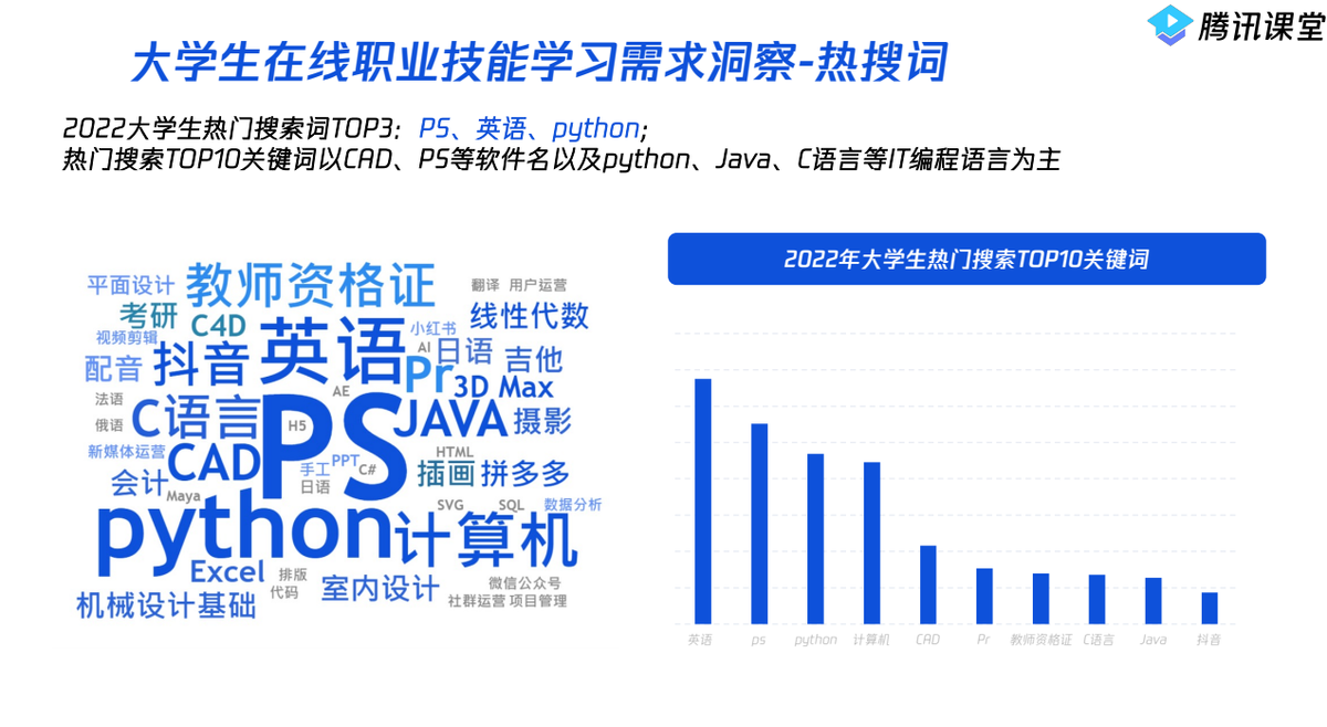 技能类型需求明确，腾讯课堂报告数据：普适性不再吃香