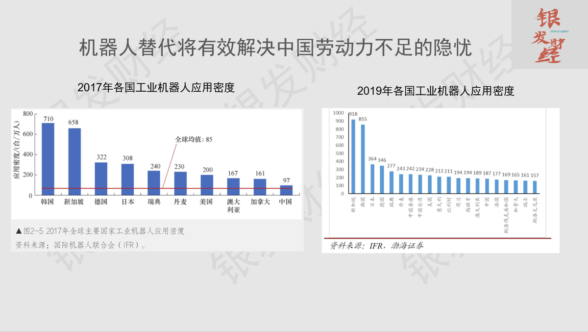 劳动人口首次下降,劳动力人口下降