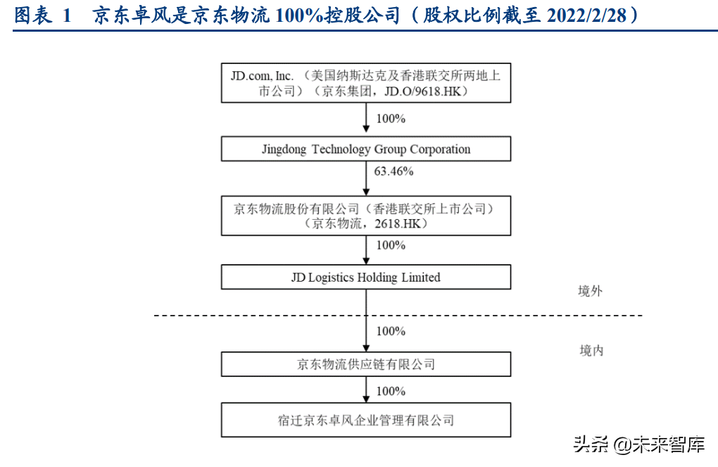 物流行业专题研究报告：我国万亿快运市场进入加速整合期