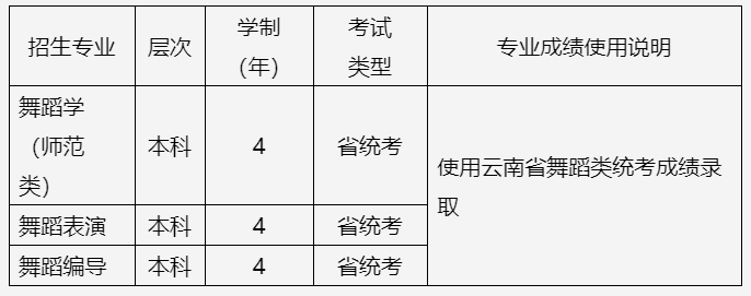 2022年承认艺术统考院校已更新187所！速看承认专业及省份