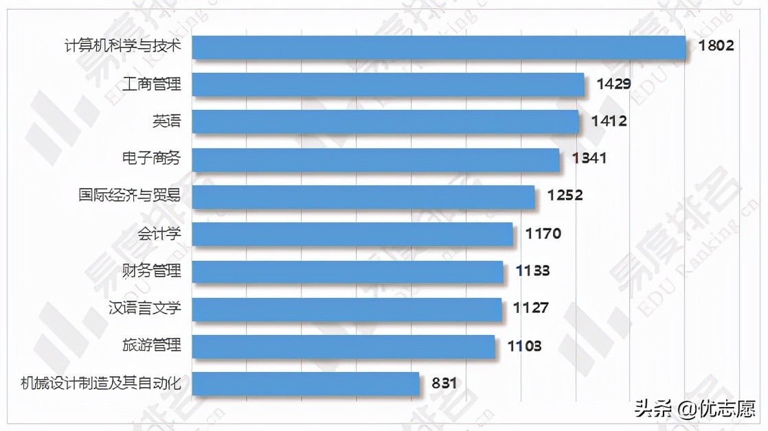 2022浙江专升本招生计划分析