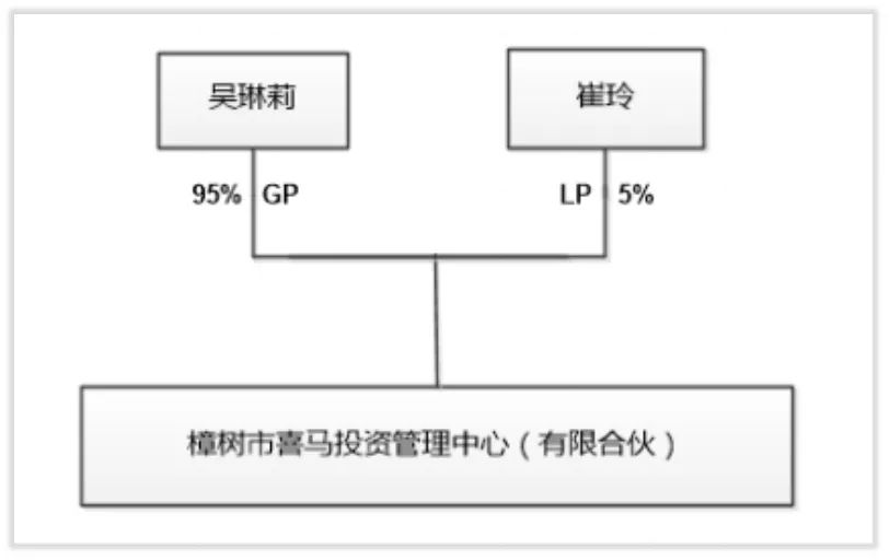 台基股份“2016-2017”战略迷失的两年