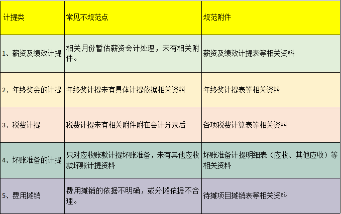会计必看：规范的会计凭证附件有哪些？快来对照，附常见错误点